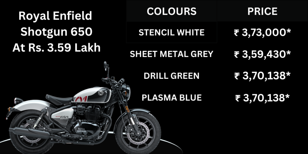 Royal Enfield Shotgun 650 At Rs. 3.59 Lakh